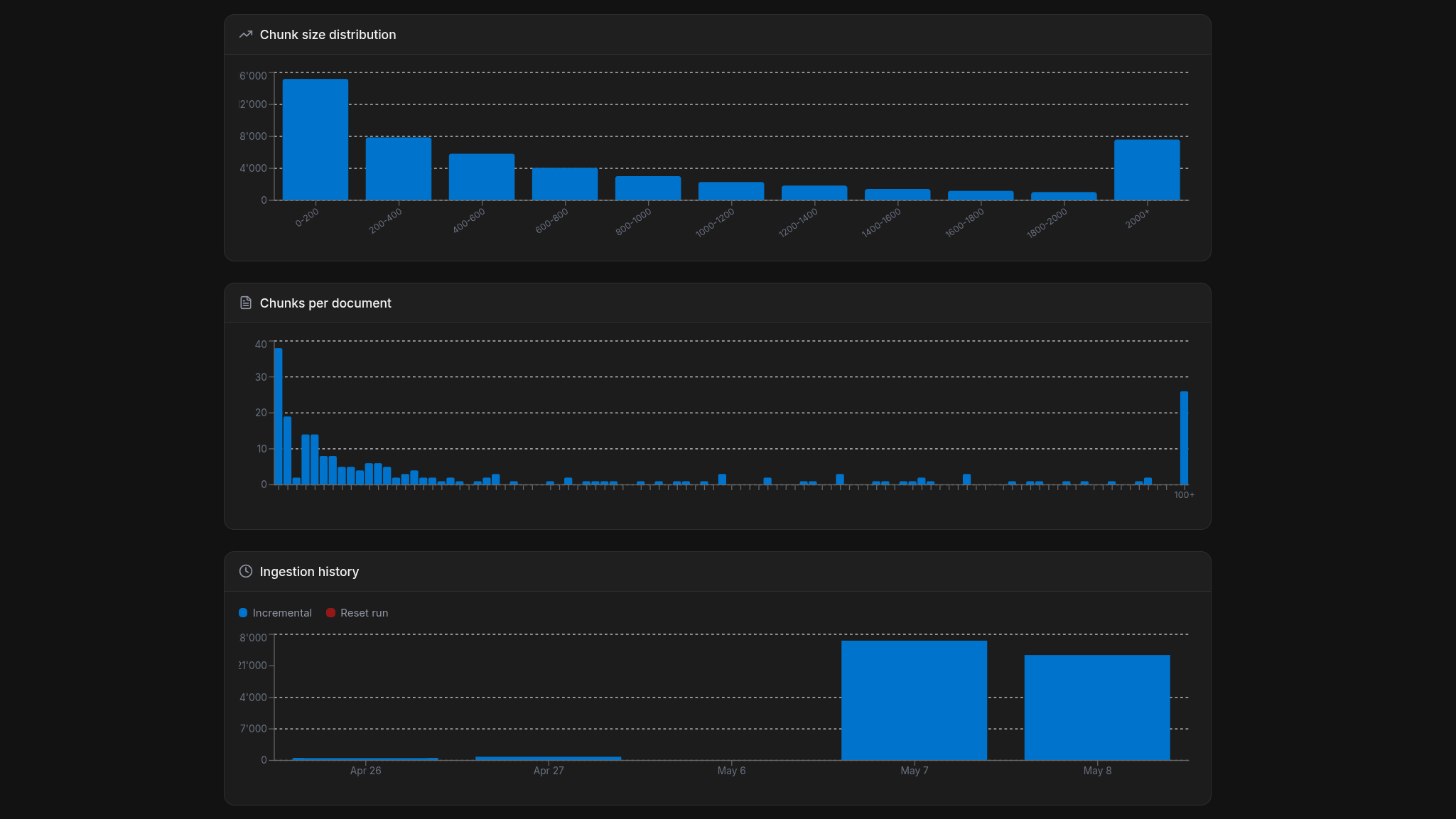 KB Analytics